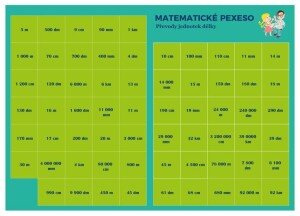Product detail of Pexeso: Matematika - Převody jednotek délky - Martin Staněk