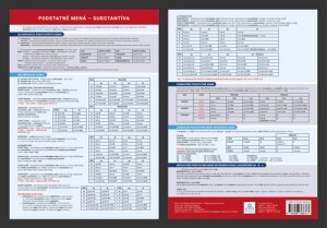 Product detail of Prehľadová tabulka učiva Podstatné mená – substantiva - Dominika Nagyová