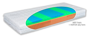 Product detail of Matratex Matrace Elit nova MEF Rozměr: 85 x 200 cm, Tvrdost: Tvrdost T3-T4