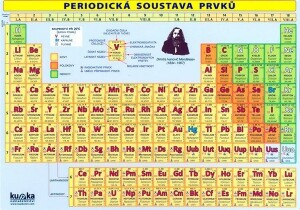 Product detail of Periodická soustava prvků - Petr Kupka