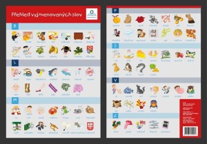 Product detail of Vyjmenovaná slova - Obrázková přehledová tabulka učiva - Martin Staněk