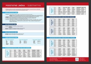 Product detail of Podstatná jména - Přehledová tabulka učiva - Martin Staněk