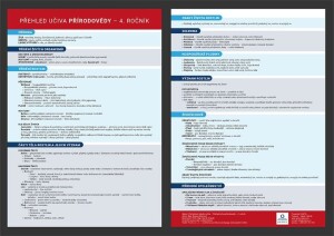 Product detail of Přehled učiva přírodovědy pro 4. ročník - Přehledová tabulka učiva - Jana Dolejšová