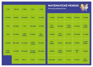 Product detail of Pexeso: Matematika - Převody jednotek času - Martin Staněk