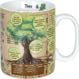 Product detail of Hrnek - Stromy / Trees