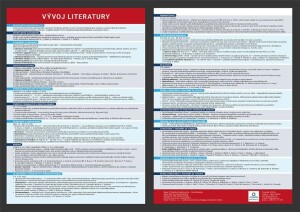 Product detail of Vývoj literatury - Přehledová tabulka učiva - Veronika Štroblová