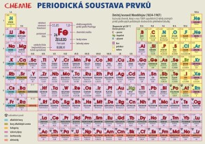 Product detail of Chemie – Periodická soustava prvků - Lenka Harvanová