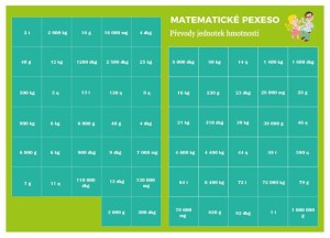 Product detail of Pexeso: Matematika - Převody jednotek hmotnosti - Martin Staněk