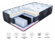 FDM Taštičková matrace COMFORT MAX Border Cosido | 180 x 200 cm - thumb (1)