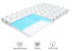 FDM Pěnová matrace LEON Aloe | 60 x 120 cm - thumb (1)