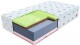FDM Pěnová matrace SAVONA Aloe | 200 x 200 cm - thumb (0)