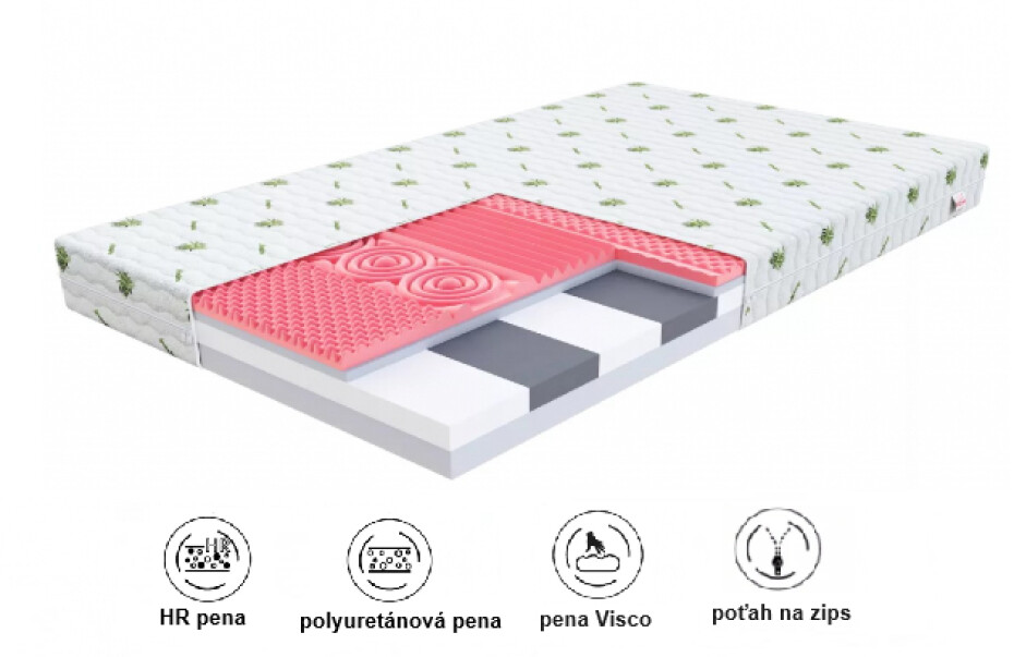 FDM Pěnová matrace ROVIGO Aloe | 80 x 180 cm - main (1)