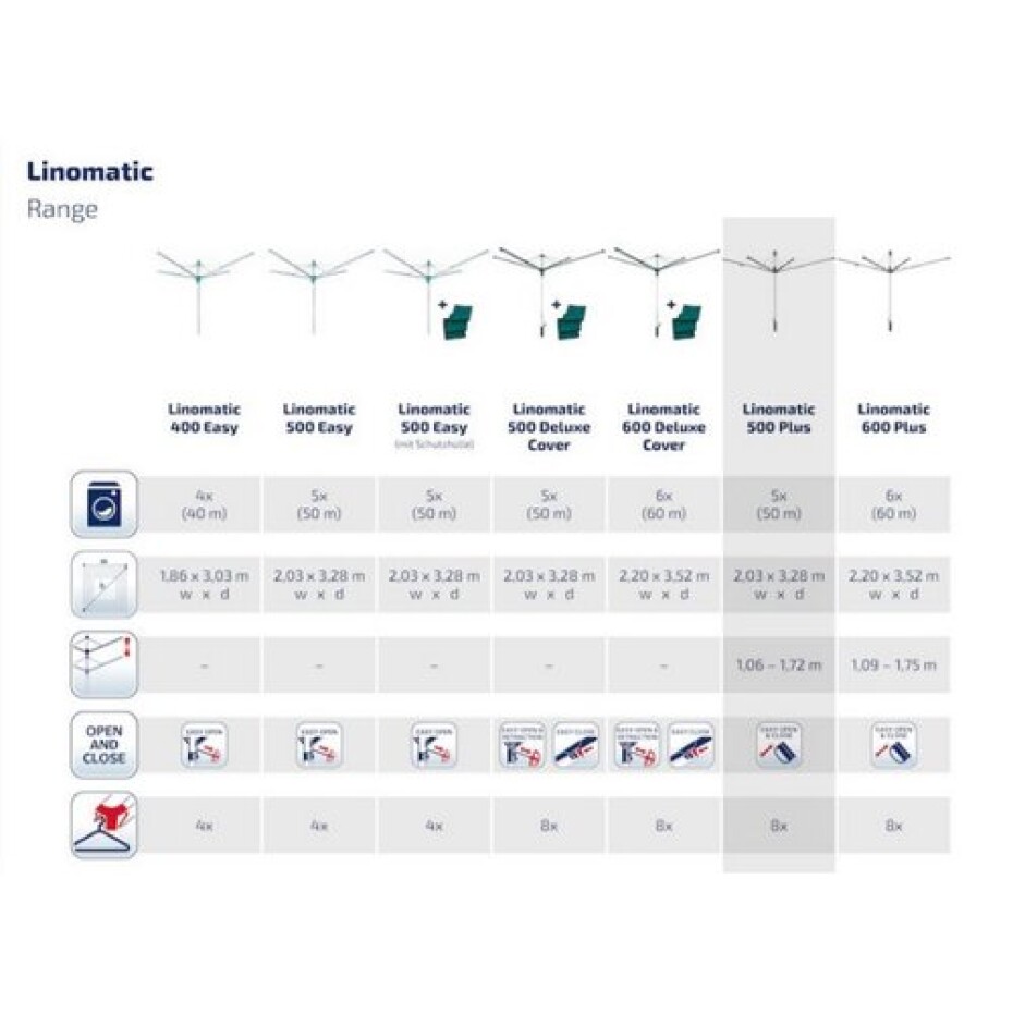 Leifheit Linomatic 500 Plus venkovní sušák - main (12)
