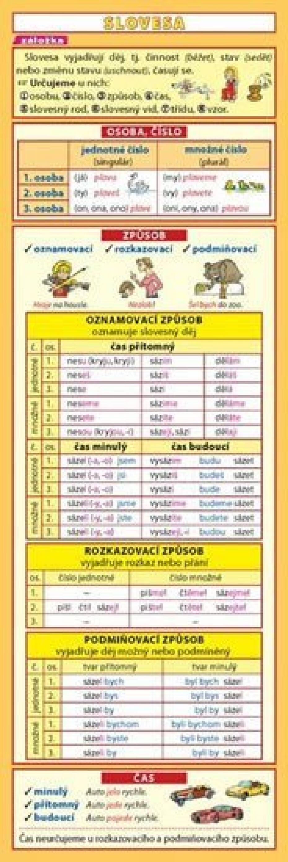 Záložka – Slovesa - Petr Kupka - main (0)