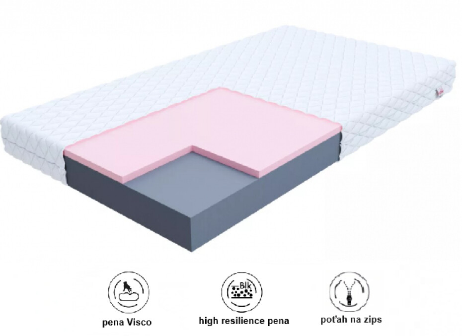 FDM Pěnová matrace ORSA Jersey | 180 x 200 cm - main (1)