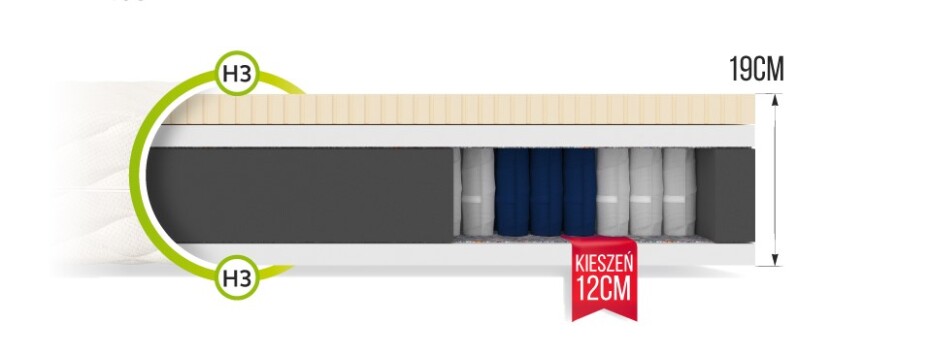 FDM Taštičková matrace BOLONIA Jersey | 180 x 200 cm - main (5)