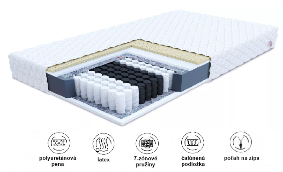 FDM Taštičková matrace BOLONIA Jersey | 140 x 200 cm - main (1)