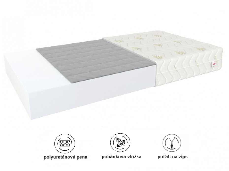 FDM Pěnová matrace BABY CARE Aloe | 80 x 190 cm - main (1)
