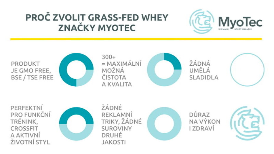 MyoTec 100% Grass Fed Whey 900 g čokoláda - main (1)