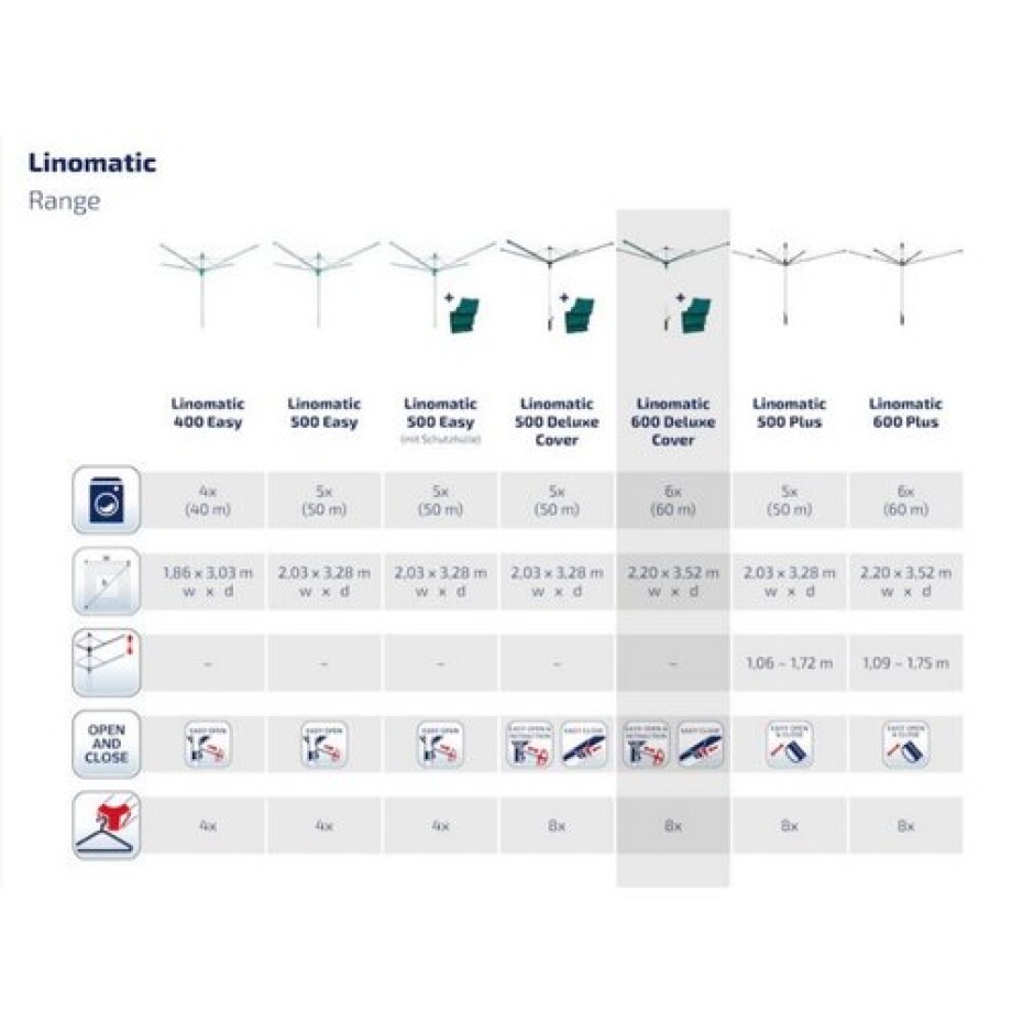 Leifheit Venkovní sušák LINOMATIC 600 Deluxe Cover - main (8)