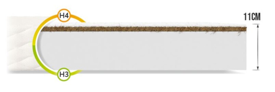 FDM Pěnová matrace CARINI Jersey | 80 x 200 cm - main (4)
