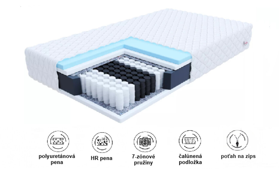 FDM Taštičková matrace ENNA Jersey | 140 x 200 cm - main (1)