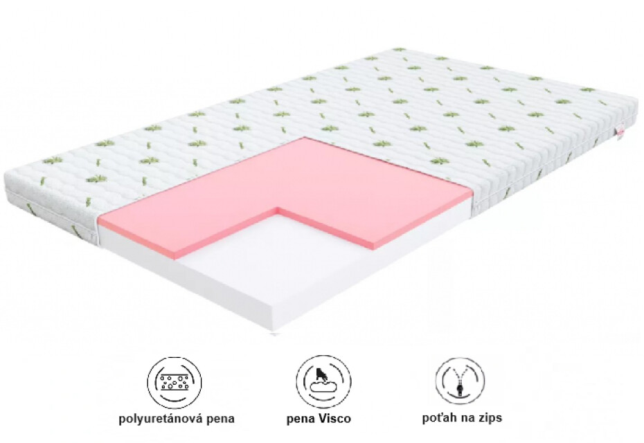 FDM Pěnová matrace LUGO Aloe | 70 x 160 cm - main (1)
