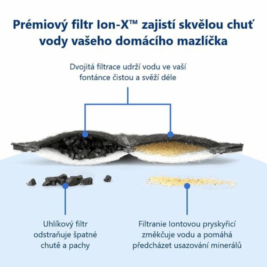 PetSafe® Viva™ Fontánka 4,1 litru - main (4)