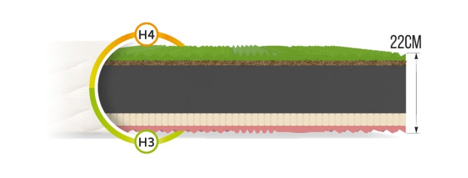 FDM Pěnová matrace SAVONA Aloe | 100 x 200 cm - main (3)