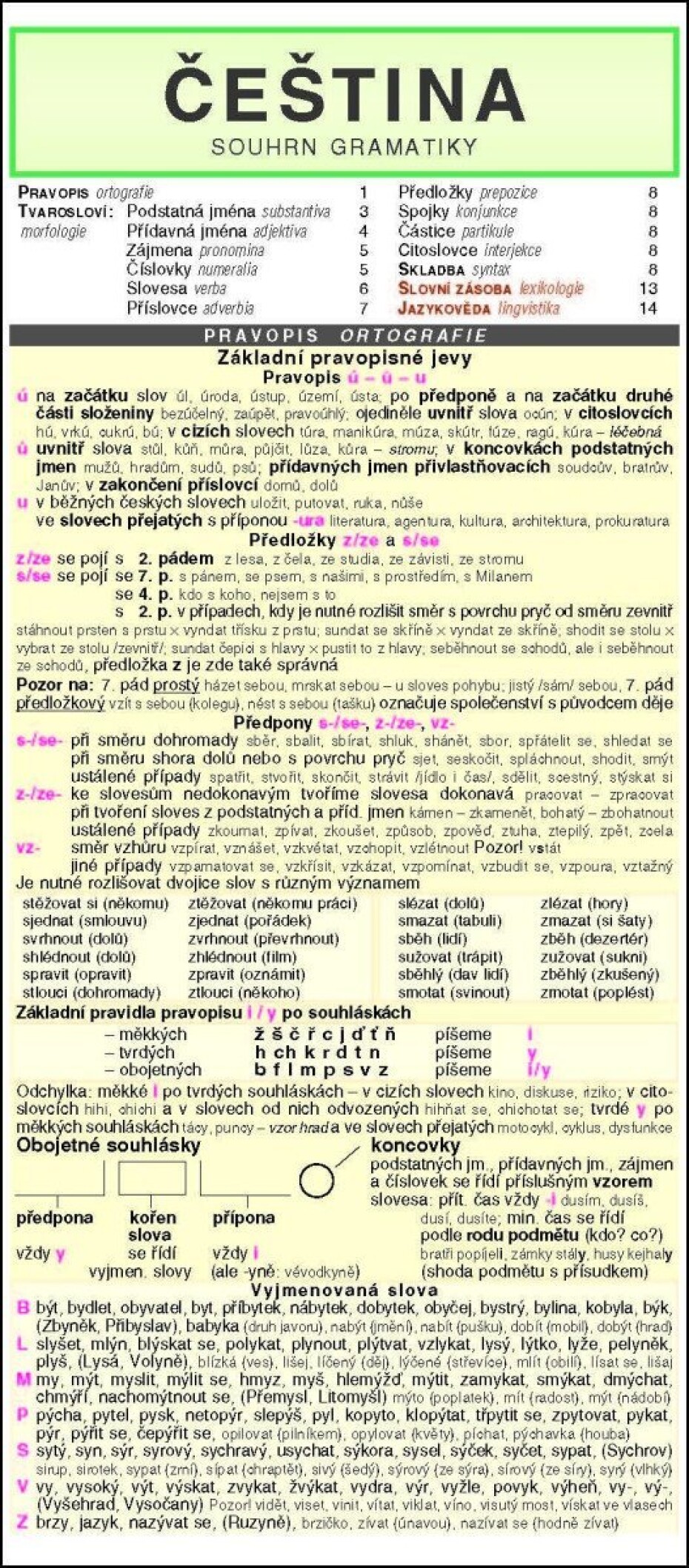 ČEŠTINA souhrn gramatiky - kolektiv autorů - main (0)