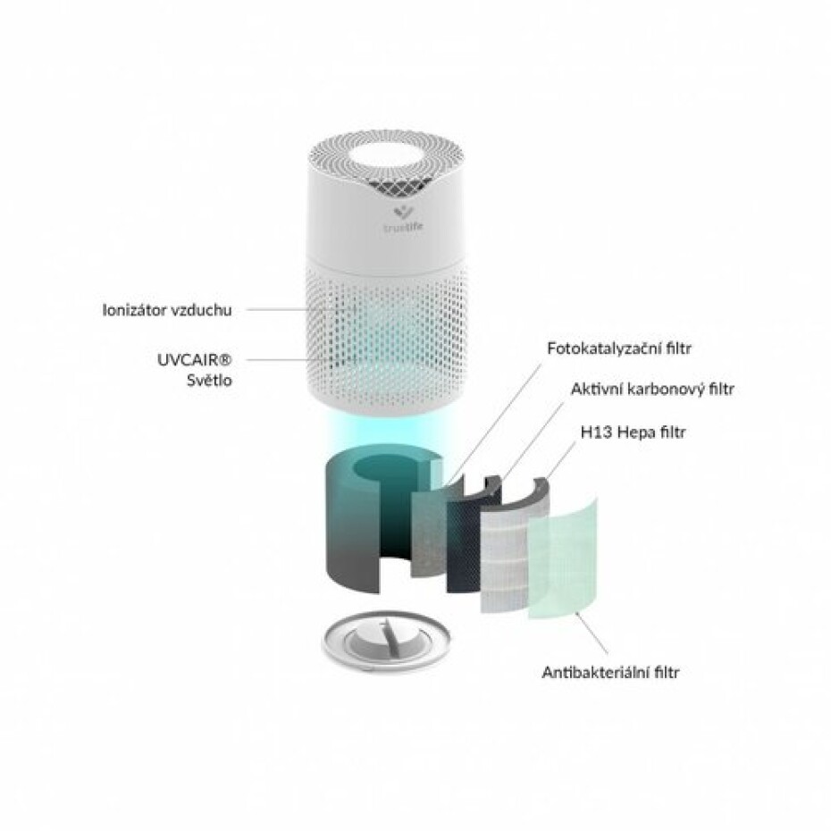 TrueLife AIR Purifier P3 WiFi čištička vzduchu - main (2)