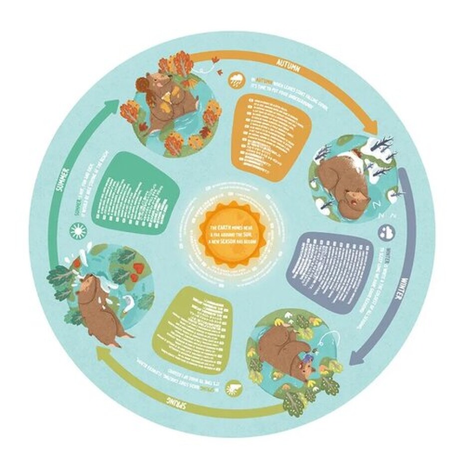 Hape Puzzle - Čtyři roční období - main (1)