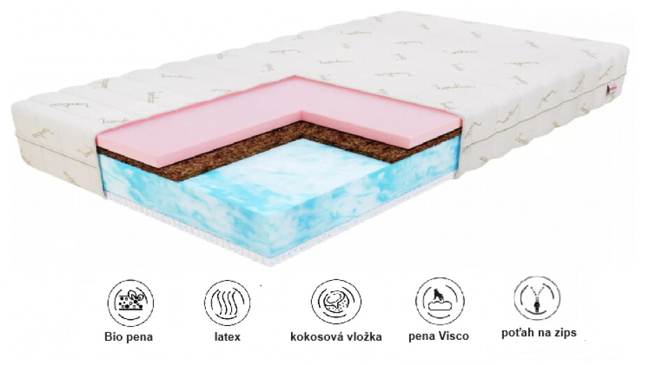 FDM Pěnová matrace ERGO Bamboo | 90 x 200 cm - main (1)