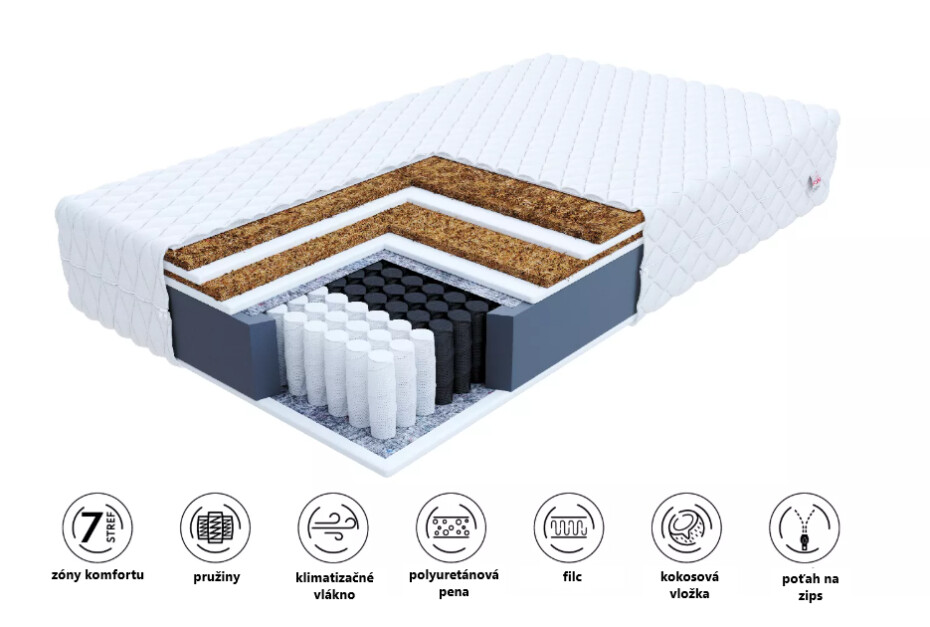 FDM Taštičková matrace FAMILY MAX DOUBLE Jersey | 100 x 200 cm - main (1)