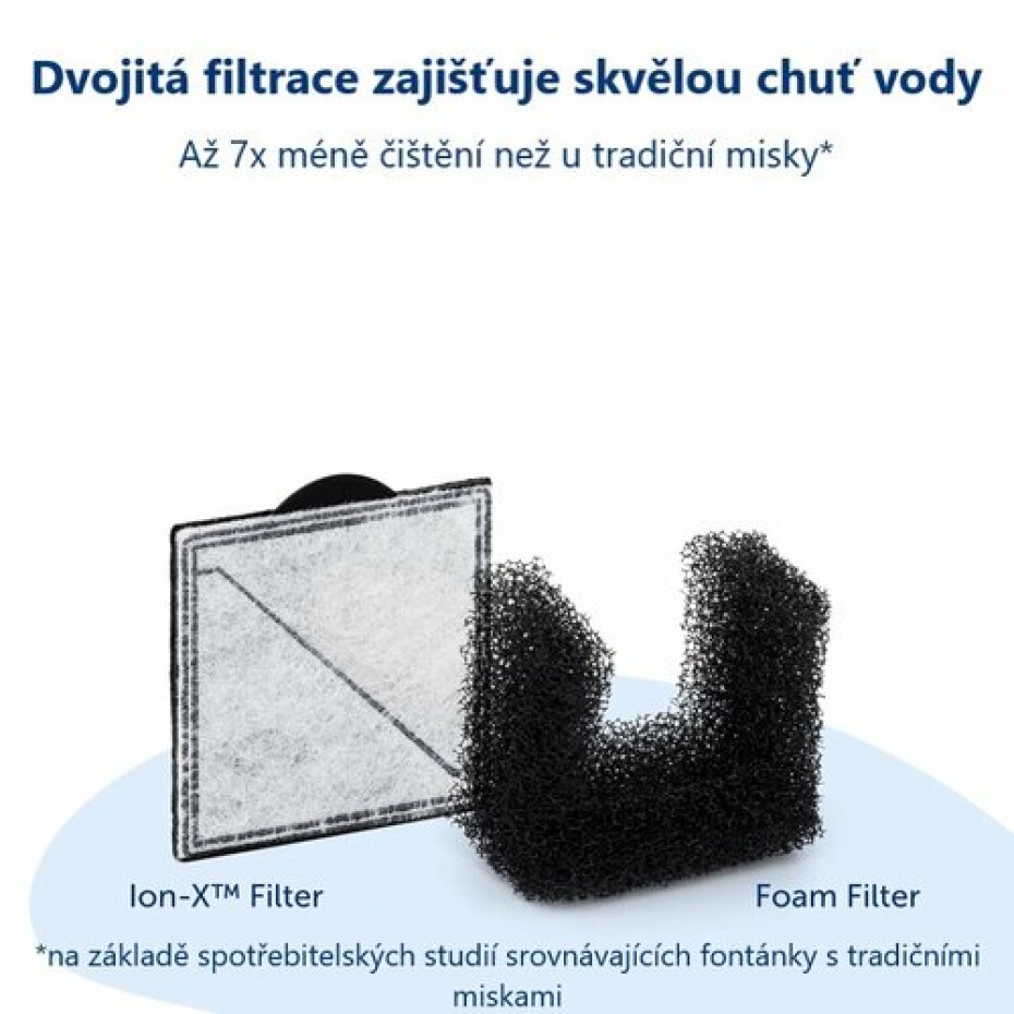 PetSafe® Viva™ Fontánka 4,1 litru - main (3)