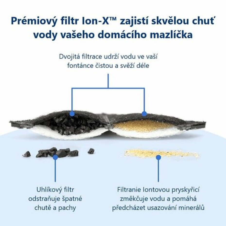 PetSafe® Outlast™ Fontánka 1,7 litru - main (2)
