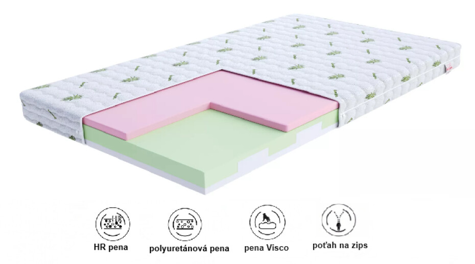 FDM Pěnová matrace MILETO Aloe | 70 x 160 cm - main (1)