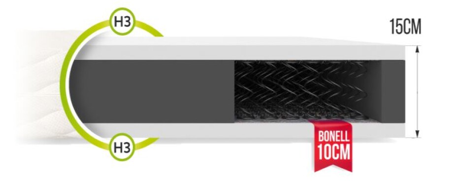 FDM Pružinová matrace PESARO Jersey | 100 x 200 cm - main (5)