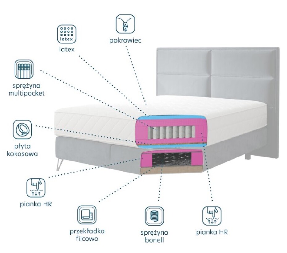 Artelta Manželská postel SAFIRO Boxspring | 140 x 200 cm Barva: Loco 04 - main (7)