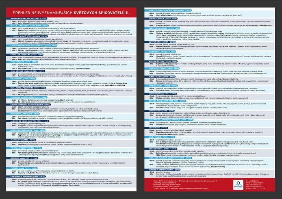 Přehled nejvýznamnějších světových spisovatelů 2 - Přehledová tabulka učiva - Veronika Štroblová - main (0)