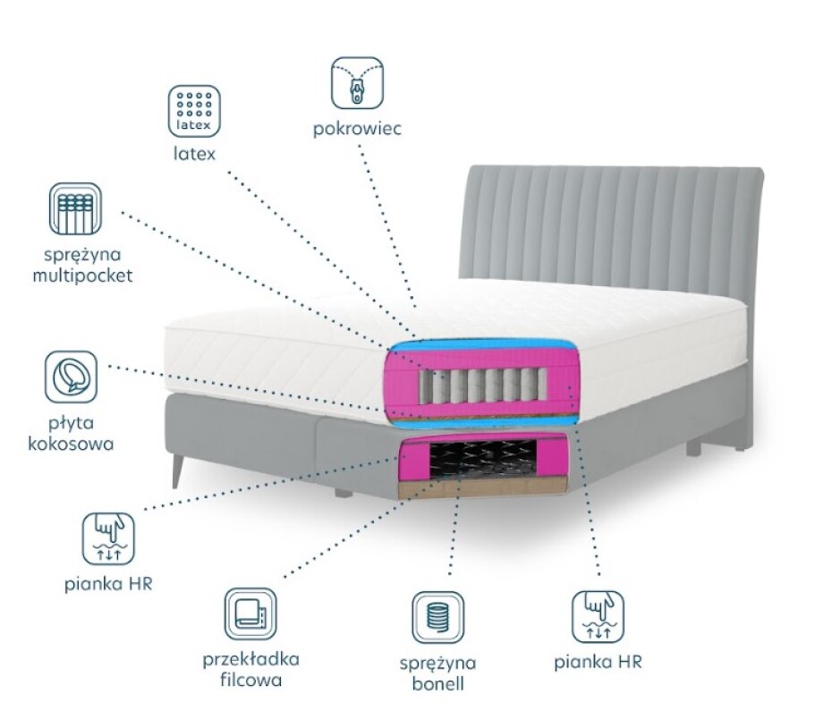 Artelta Manželská postel BLANCA Boxspring | 160 x 200 cm Barva: Lukso 24 - main (6)
