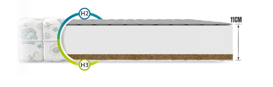 FDM Pěnová matrace MIKI Dumbo | 80 x 180 cm - main (4)