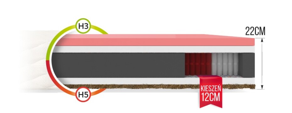 FDM Taštičková matrace IVREA Jersey | 80 x 200 cm - main (5)