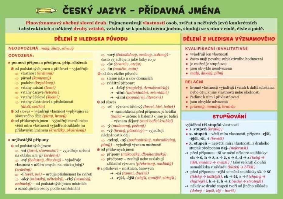 Český jazyk – Přídavná jména - Zuzana Hladíková - main (0)