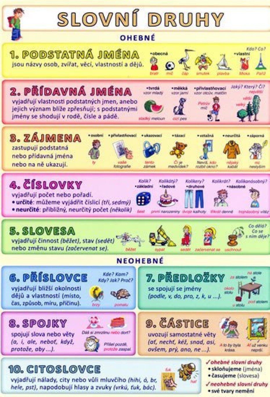 Slovní druhy - Petr Kupka - main (0)