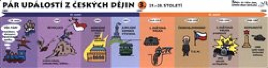 Pár událostí z českých dějin - 3 - tahák - Lucie Seifertová - main (0)