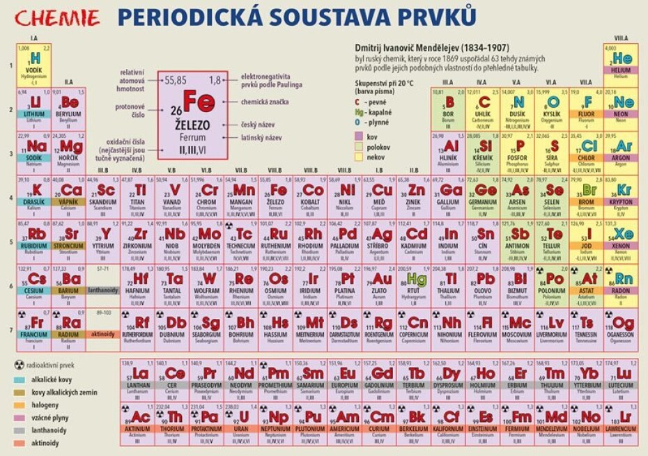 Chemie – Periodická soustava prvků - Lenka Harvanová - main (0)