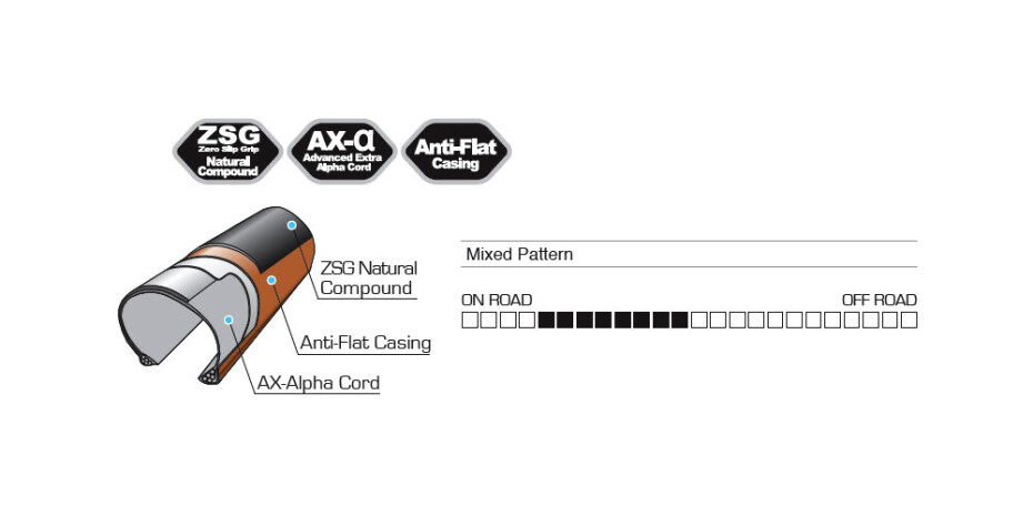 Plášť Panaracer  Gravelking 700x38 black - main (1)