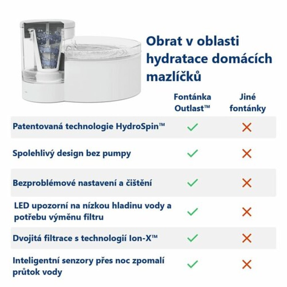PetSafe® Outlast™ Fontánka 1,7 litru - main (3)