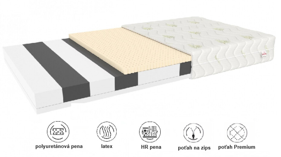 FDM Pěnová matrace CORATO Aloe | 80 x 180 cm - main (1)
